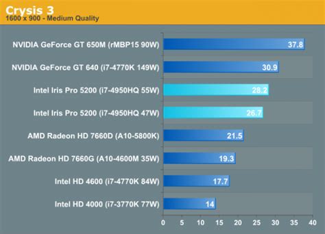 intel iris plus graphics vs nvidia|Intel Iris Plus Graphics vs NVIDIA GeForce RTX 3070 .